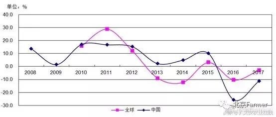 2017年中国玉米市场分析回顾及中远期展望