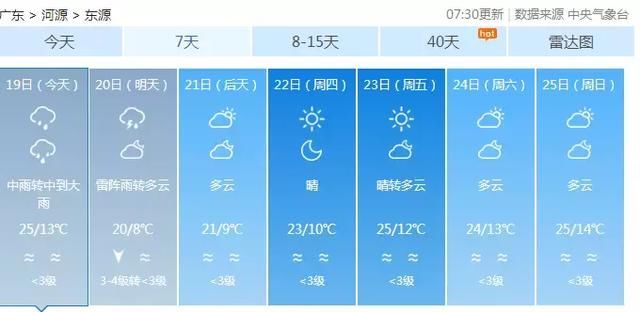 河源最低下降17℃！冷空气+雷电+强降水+局部冰雹本周来袭！