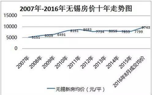 中国房价上涨的大趋势还在吗？