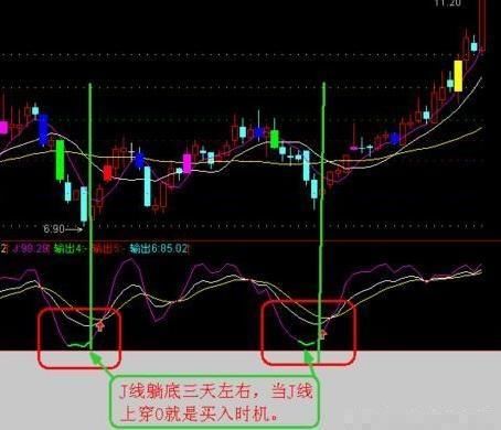 全国炒股大赛冠军讲解黑马股诀窍，简单实用，稳赚不亏，快速收藏