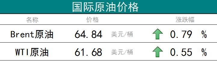 2018世界十大石油品牌出炉！中石油、中石化跻身世界前三强