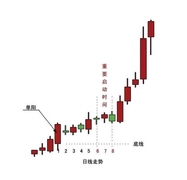 懂这个战法的散户连庄家都要向他低头