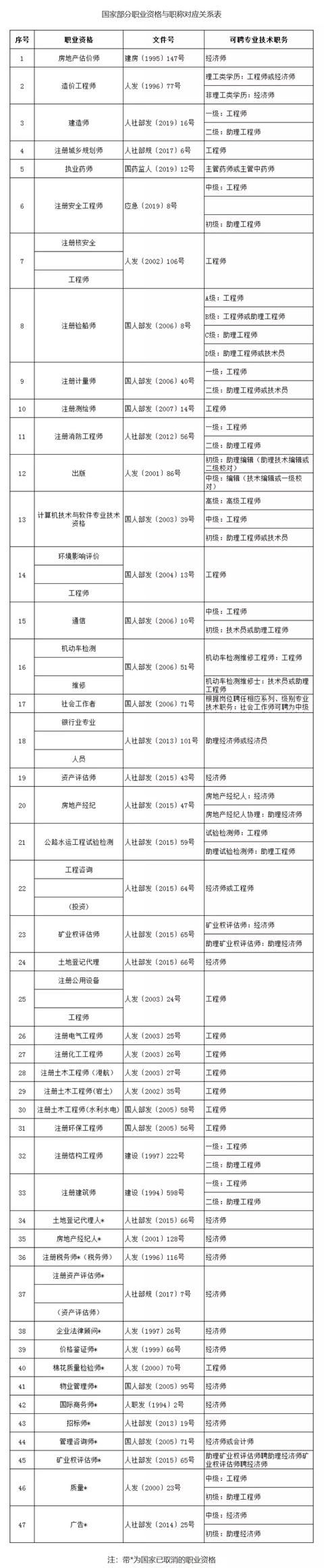 企业法律顾问考试