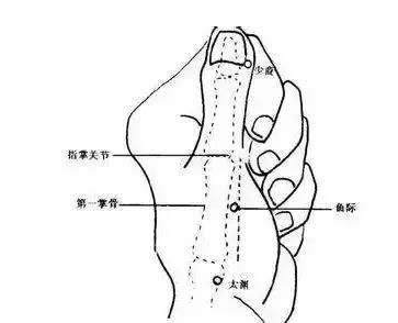 一个穴位治疗咳嗽流鼻涕