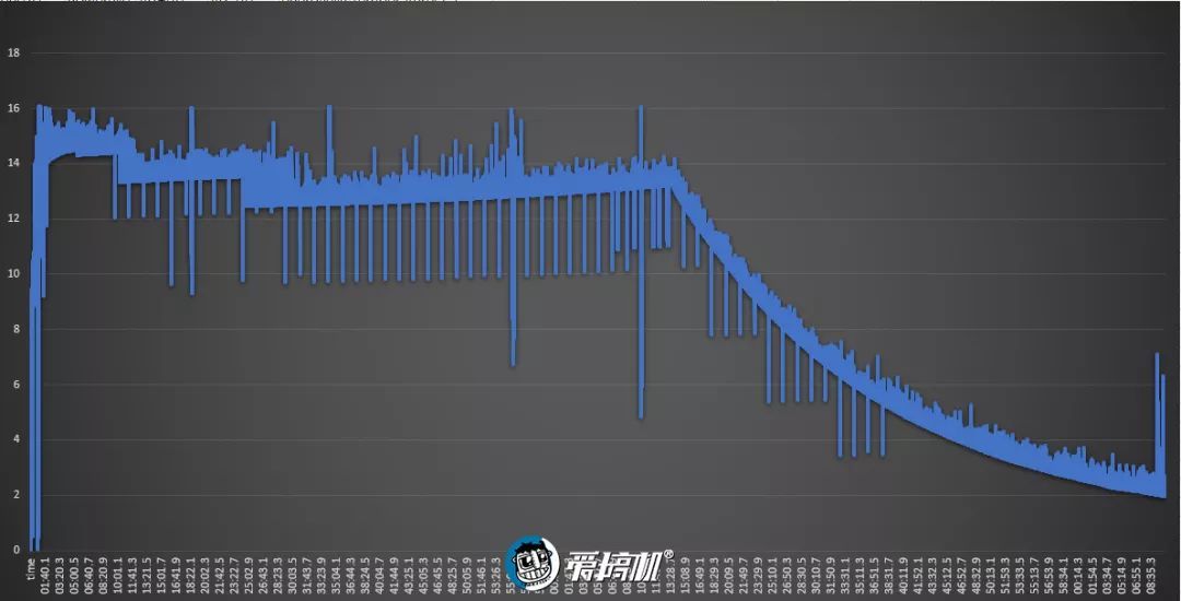 魅族16t有优惠吗