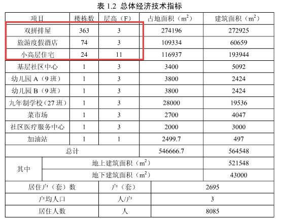桥北大盘冒雨加推 247套房源全部售罄!泰禾收