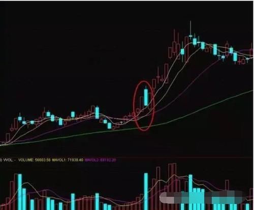 位操盘手分享:此文揭秘简单实用的抓涨停板技