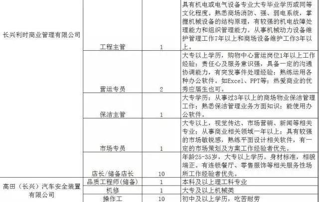 300家用人单位，15000个岗位等着你！