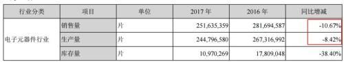 深天马A产销量下滑利润却在增长 其中暗藏玄机