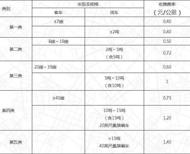 高速公路收费调价政策出台，收费要变了