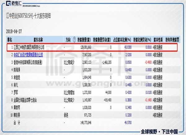 江中“落袋”华润医药 否极泰来?