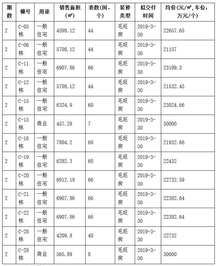 冰火两重天!本周南京4盘推新仅1盘售罄 公积金也将迎新变化