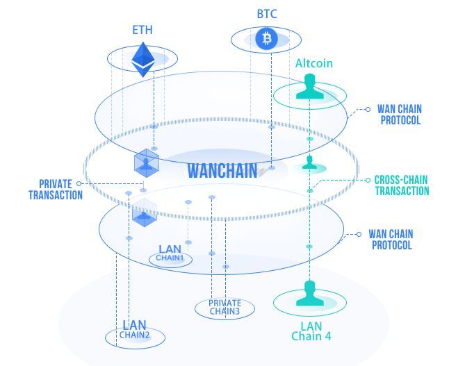 万维链：如何打造未来的分布式银行？