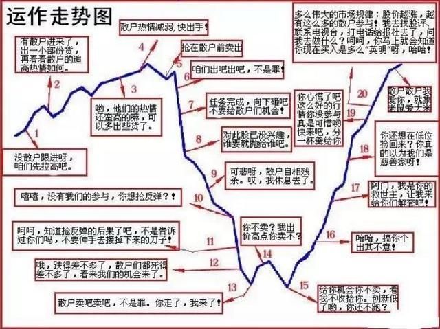 中国股市完成最后厮杀：下周一A股能否坚守3000点？