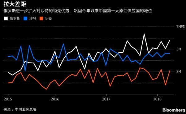 中俄贸易或将超千亿美元，农产品增幅明显，还向中国空运大量现钞