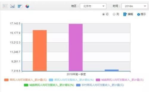 从任志强抄底论到丹东房价暴涨 楼市变化你看懂了吗