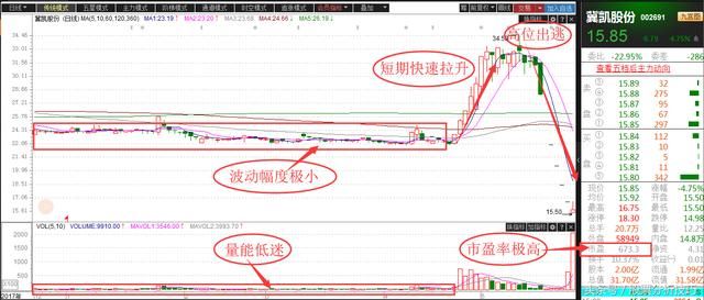 如何避免踩坑?见到这三大特征需格外小心!