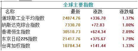 地天板出现！但一个死多头已经空仓了