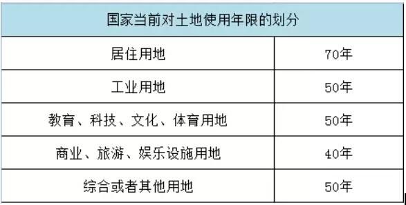 40年公寓还是70年公寓？区别在哪？