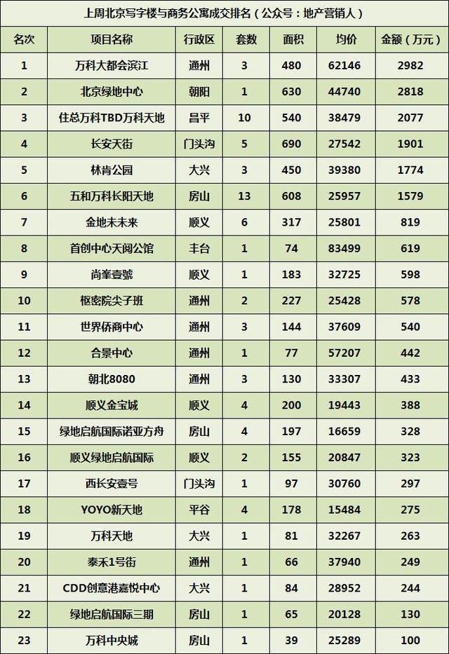 5月北京二手房成交是否能破2万套？