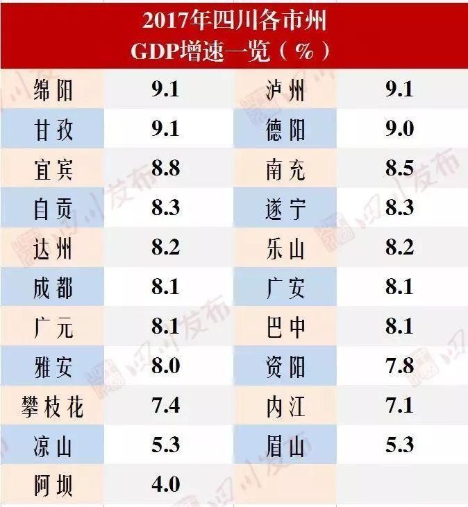 gdp增速_2017四川省gdp