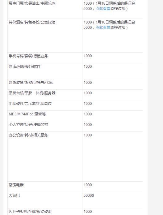 1月8号淘宝正式更新卖家准入保证金,1000提高