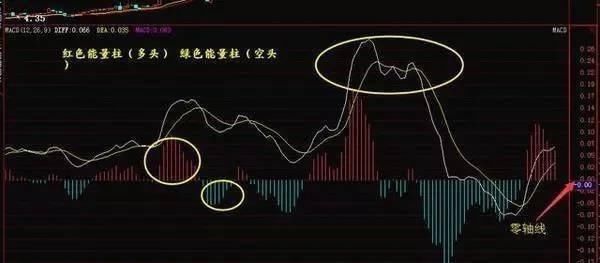 股票一旦出现“长阴倒拔杨柳”形态,满仓擒拿强势股不在话下!