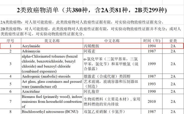 真的假的星巴克致癌?大家需要的究竟是不是真相