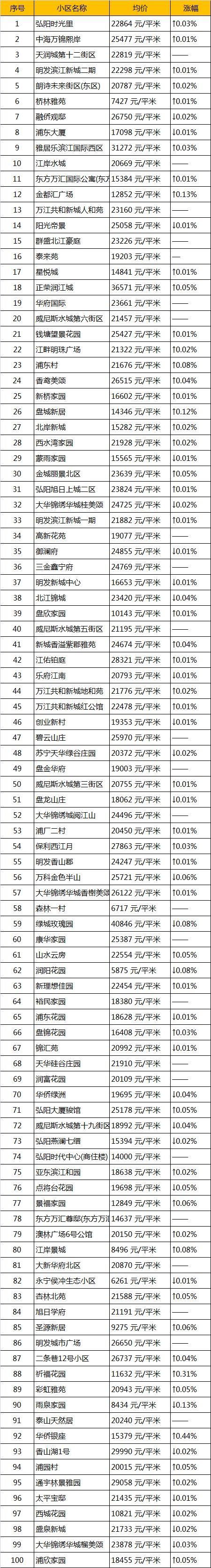 高考成绩再好，房间面前依旧众生平等?南京6月平均工资和房价出炉