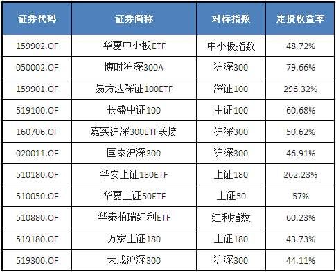 20年，买基金这三大谜题终于有解:赚吗?谁赚?我怎么不赚?