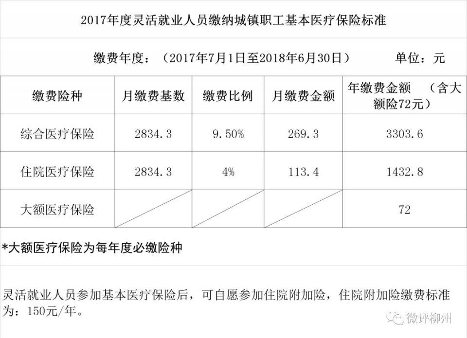 重要通知:柳州社保缴费中断的市民抓紧补缴!政策将变!