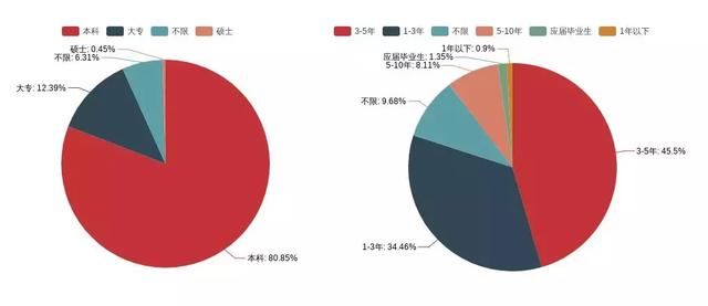 拉钩招聘_拉钩招聘app下载 拉钩招聘下载 苹果版v7.35.0 PC6苹果网(3)