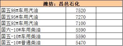 大年初五｜国际油价走坚 地炼继续过年