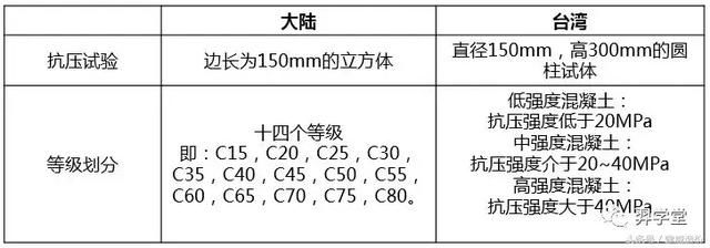 为什么钢筋搭接长度要2.4米？浅谈花莲地震调查结果