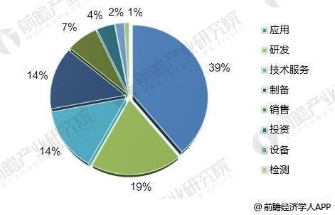 石墨烯产业发展势头迅猛 中国企业数量急剧增加