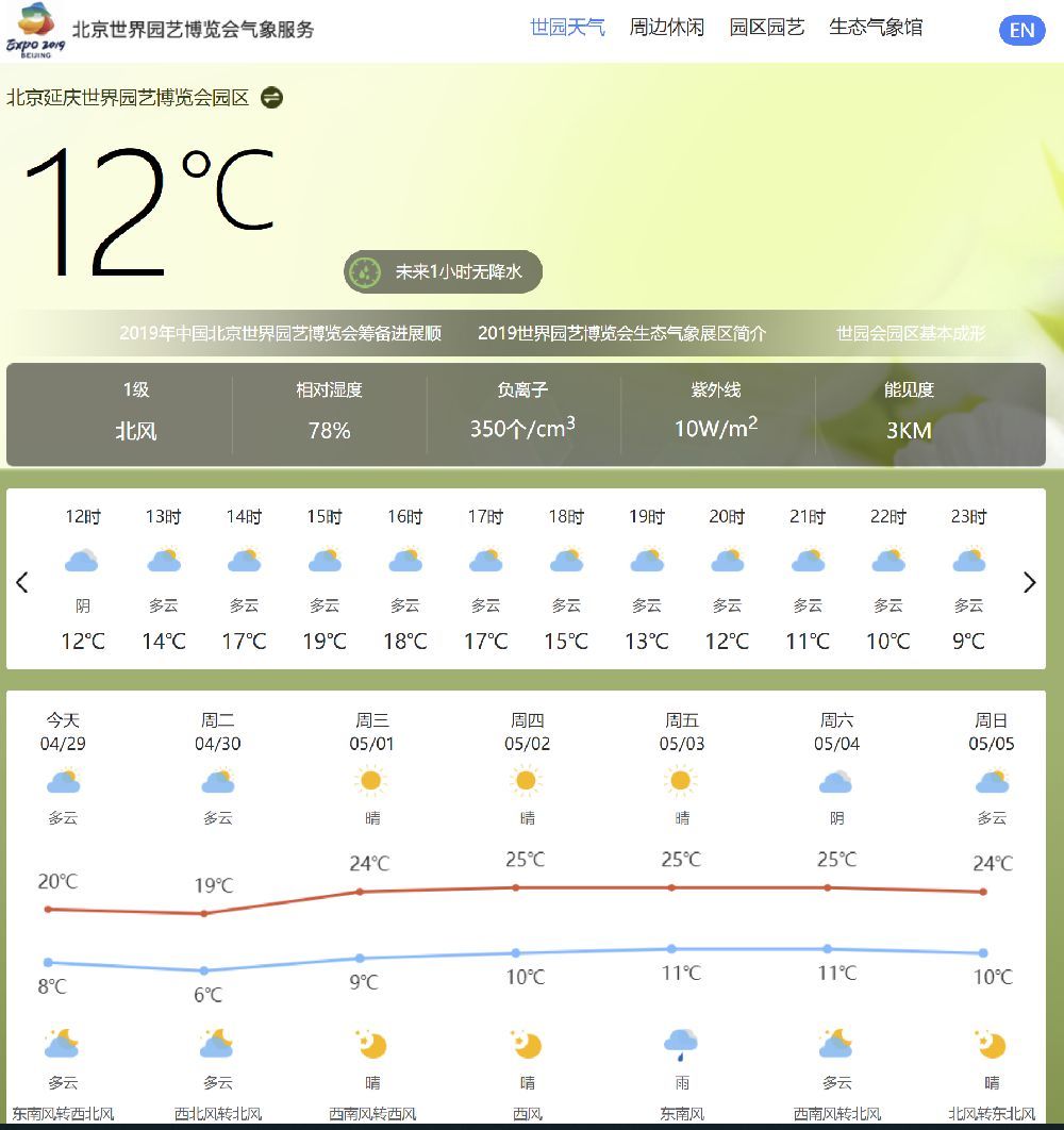 2019北京世园会每天天气预报在线查询