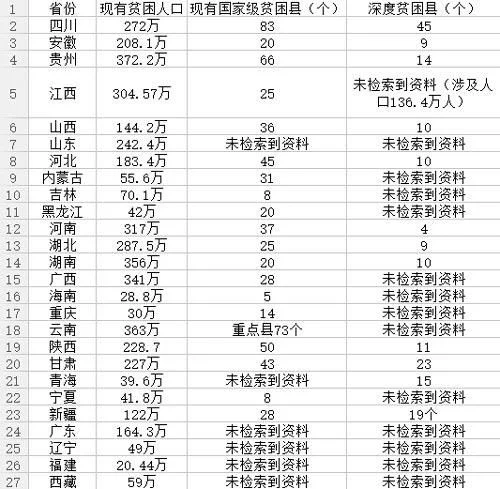 陕西贫困人口数量_陕西贫困人口减少406万 移民搬迁实现精准脱贫 3