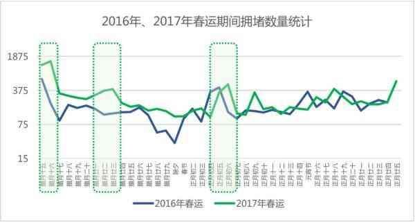 2018年山东省高速公路春运出行指南