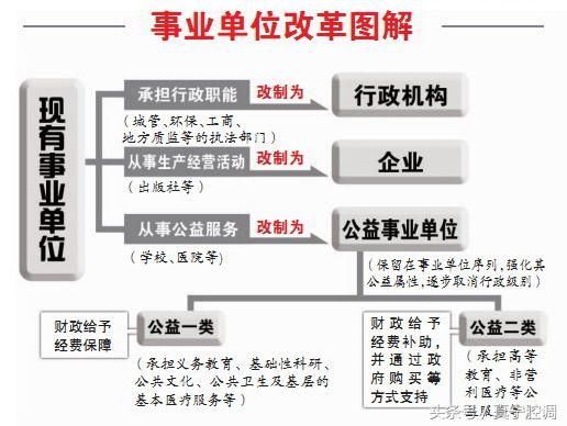 事业单位改革方向，事业单位人员去向