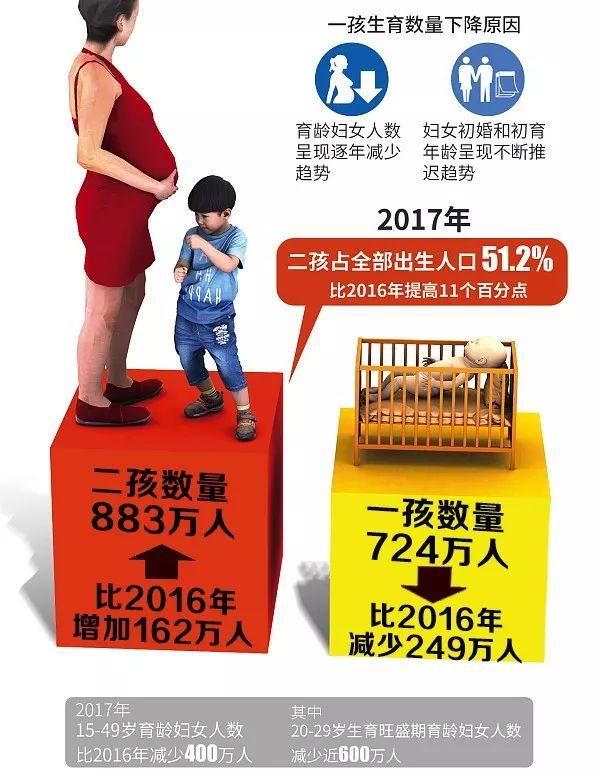 如果生育权回归家庭自主，你会生几个?