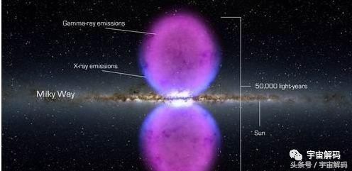 银河系中心溢出高能射线，形成两个巨大气泡