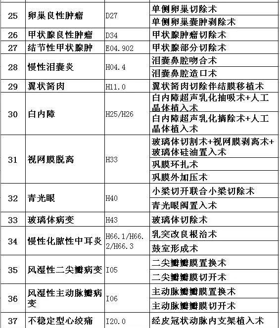 【关注】速看:看病医保报销的大事来了!关乎每一个人啊