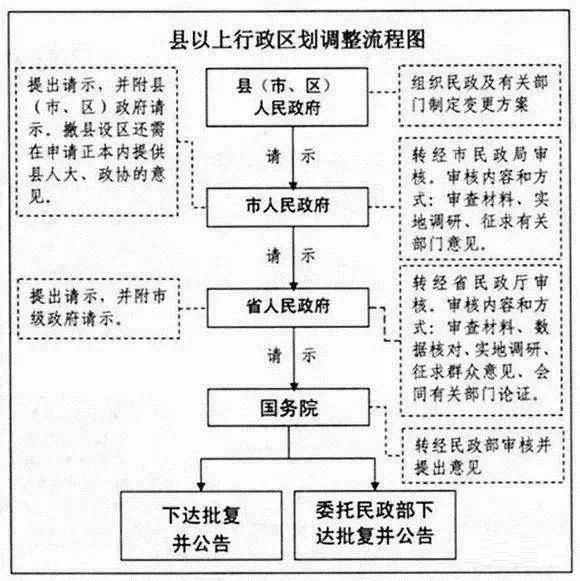 安徽省政府红头文件报请芜湖撤县设区 像这样的安徽还有20个