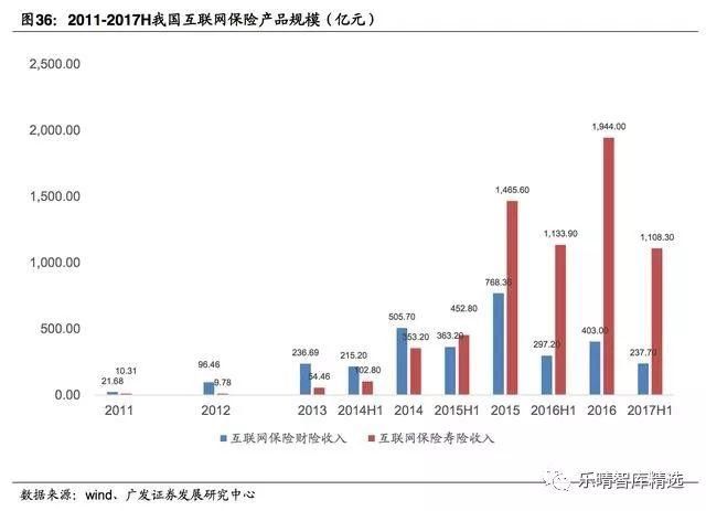 保险营销渠道深度报告：保险代理人，量质齐升渠道为王