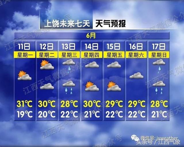 热度回归~下周雨水将重返天气舞台？！