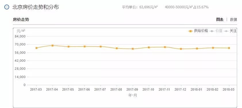 楼市调控这一年，三个信号值得注意!