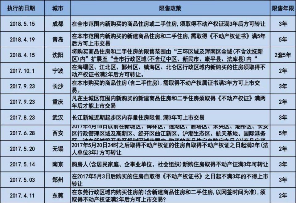 官方辟谣 | 杭州商品房3年内限售是假消息，公安部门已介入调查