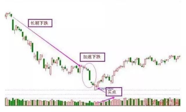 中国股市已经进入完全“失控状态”，大量亏损散户排队退市！