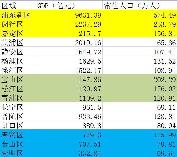 中国第三大岛如今的经济发展怎么样了?