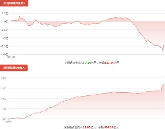 多重利空搅局！A股又要躺着“中枪”？